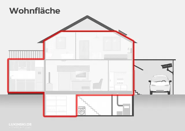 Spazio utilizzabile, spazio abitativo e superficie: differenza? Ecco come funziona